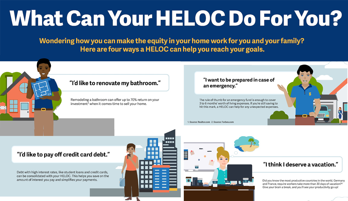What can your HELOC do for you?